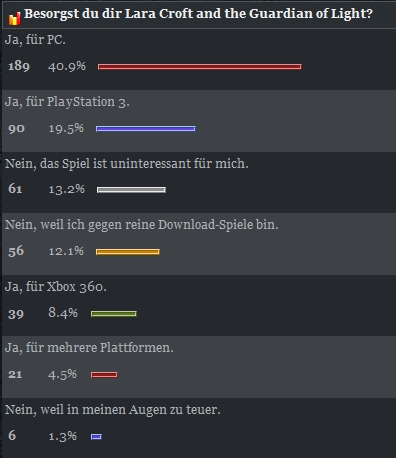 Poll Result of Autumn 2010