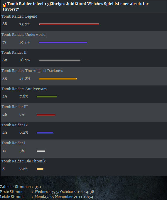 Poll Results