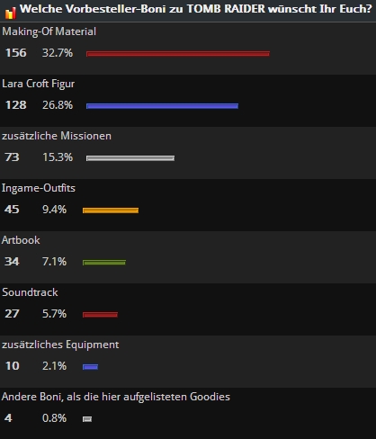 Poll Result