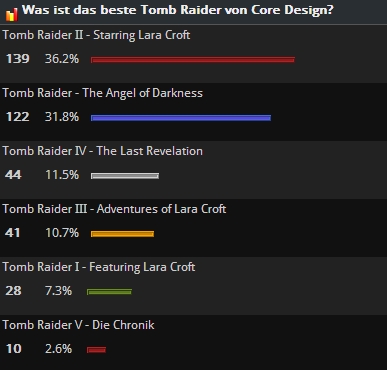 Poll Results December 2012